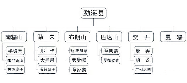 勐海茶區(qū)