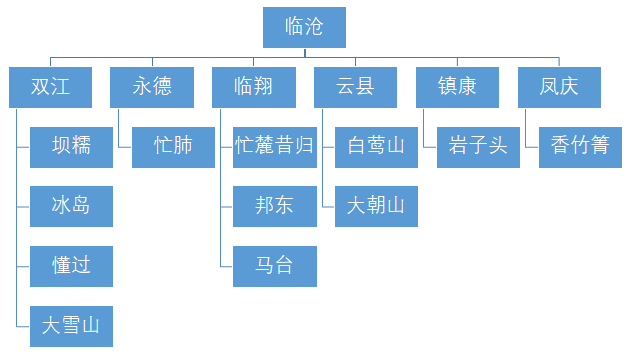 臨滄茶區(qū)