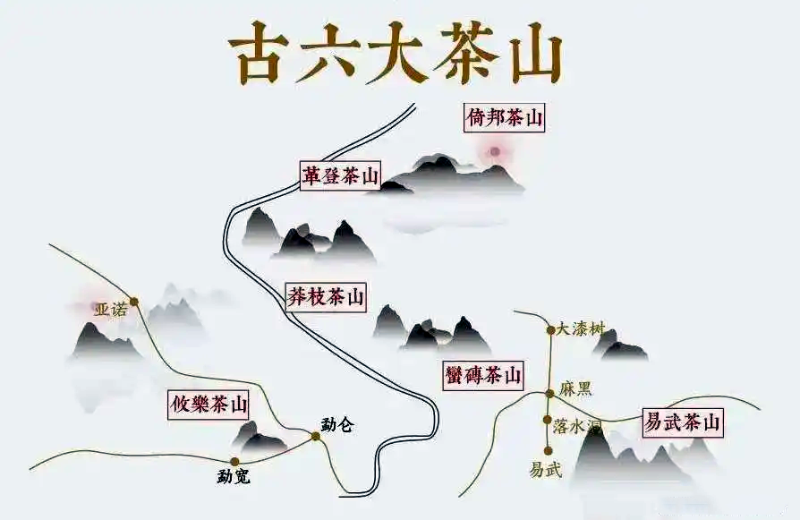 六大茶山